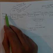Differentiate Pulse Code Modulation DPCM 2 Transmission