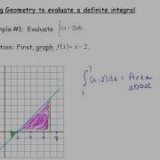 Definite Integral Geometric Approach