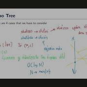 Advanced Dynamic Programming Li Chao Tree 2 8