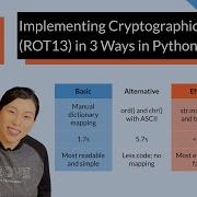 Implementing Cryptographic Cipher ROT13 In 3 Ways In Python