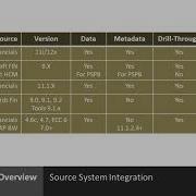 Oracle FDMEE Source System Integration