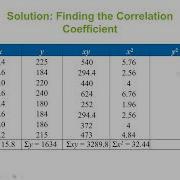 Statistics Linear Correlation Coefficient Hypothesis Test For A Population Correlation Coefficient