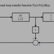 Find The Closed Loop Transfer Function By Reducing The Block Diagram Control Systems Engineering