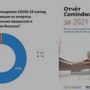 Вебинар Влияние пандемии на интерес к BPM исследование Process Excellence Network 2021
