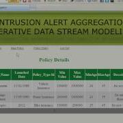 Online Intrusion Alert Aggregation With Generative Data Stream Modeling