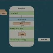 SymfonyCon Berlin 2016 Samuel Roze A CQRS And Event Sourcing Approach In A Symfony Application