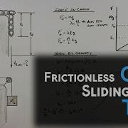 Velocity Of A Frictionless Chain Sliding Off A Table Work Energy