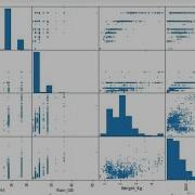 Creating Scatter Matrix Plot In Python Pandas
