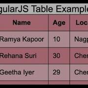 AngularJS Tables