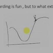Gradient Descent Algorithm From Scratch In Python