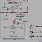Peer Review And Editorial Decision Making Process In Academic Journals