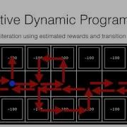 Passive Reinforcement Learning