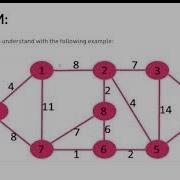 Implementation Of Dijkstra Algorithm Using C