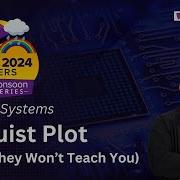 Nyquist Plot In Control Systems GATE 2024 EE ECE Control System For GATE BYJU S GATE
