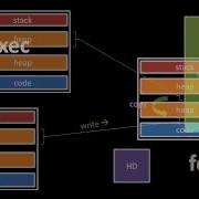 Unix System Calls 1 2
