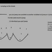 JumpingOnTheClouds Hackerrank Solution In Java