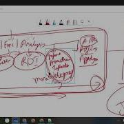 JMeter P T Basics To Master With BeanShell Demo