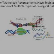 Computational Methods For The Analysis Of Multi Omics And Single Cell Sequencing