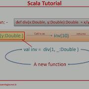 Scala Tutorial Partially Applied Functions