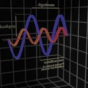 3D Graph For Data Visualization