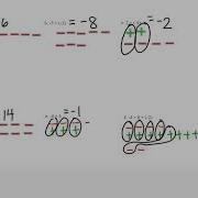 Adding Integers With Integer Tiles