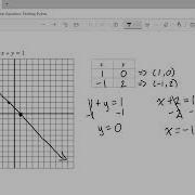Graphing Linear Equations Plotting Points