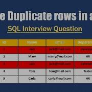 How To Find Duplicate Rows In A Table SQL Interview Preparation