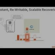MS SQL Recovery Demo