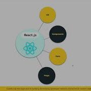 15 Building Blocks Of React A Comprehensive Guide To React Components And Their Lifecycle