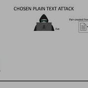 5 Chosen Plaintext Attack