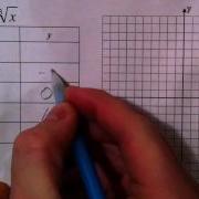 Graphing Basic Square Root And Cube Root Functions