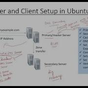 Как настроить DNS сервер и клиент в Ubuntu Linux