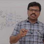 Introduction To Greedy Method