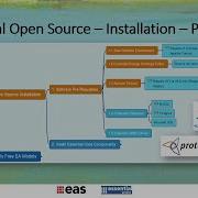Essential EA OpenSource Installation Part1 Software Prerequisite WindowsOS