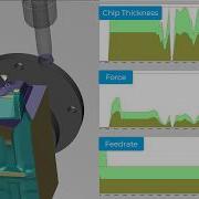 VERICUT Force NC Optimization In Action