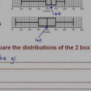 Comparing Box Plots Mathscast