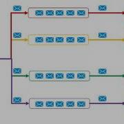 Azure Design Pattern Cloud Design Pattern Queue Messaging Patterns Azure Design Considerations