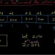 Increment And Decrement The Values Of An Array Introduction To Array Array In C