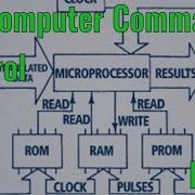 What Does Your 80 S Engine Computer Actually Control Find Out GM CCC Part 3