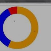 D3 Js Tutorial 13 The Pie Layout