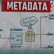 Introduction To Tableau Metadata Tableau Course 43