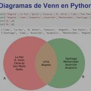 Venn Diagrams In Python