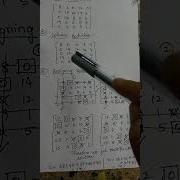 Maximization Case In Assignment Problem And Multiple Optimal Solution