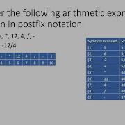 Stack Application 6 Postfix Evaluation Using Python