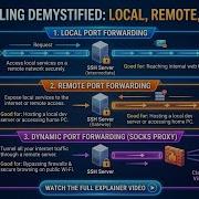 Bypass Firewalls With SSH Tunneling Local Remote Reverse