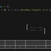 6 Hash Table Keys Data Structure Hash Tables JavaScript