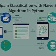 Email Spam Classification With Naive Bayes Algorithm In Python Machinelearning