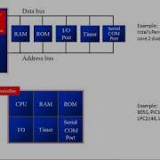 Difference Between Microprocessor And Microcontroller