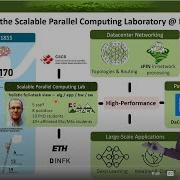 Overview Of The Scalable Parallel Computing Laboratory