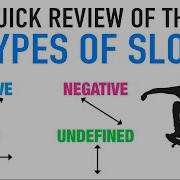 Review The 4 Types Of Slope Of A Line